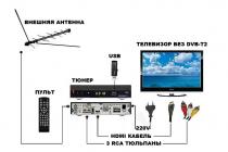 Цифровое телевидение — зоны покрытия, частоты каналов