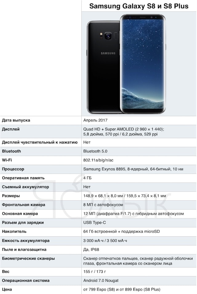 Samsung Galaxy S8 Duos 64gb