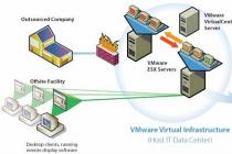 Virtual machines for home and business