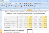 Tests for civil servants of the Russian Federation