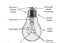 Interesting about LED lamps (14 photos) Post on the history of the light bulb