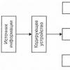 Общая схема передачи информации в линии связи