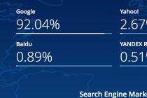 Russian search engines and leading Internet search engines